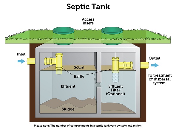 septic installers in Medina County, Lorain County and Wayne County